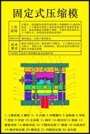 《塑料模具設(shè)計與制造》多媒體仿真設(shè)計綜合試驗裝置