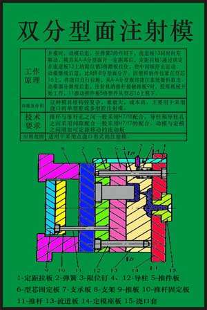 《塑料模具設(shè)計與制造》多媒體仿真設(shè)計綜合試驗裝置