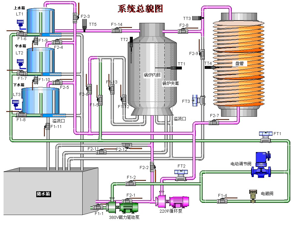 ��(du��)��ϵ�y(t��ng)��ò�D