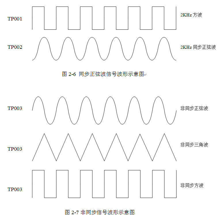 ��̖����ʾ��D