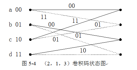 ���e�a��B(t��i)�D