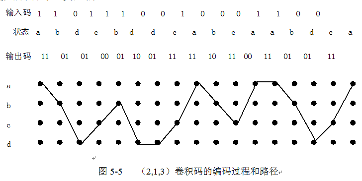 ���e�a�ľ��a�^(gu��)�̺�·��