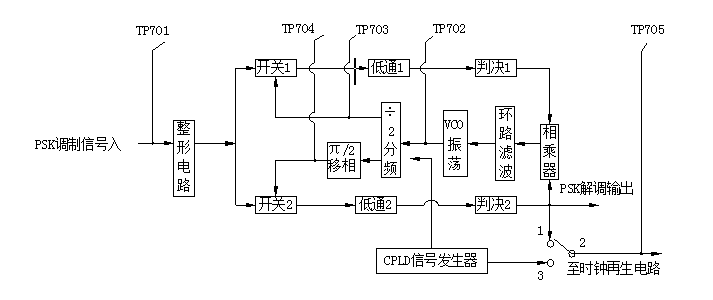 ���{(di��o)��������D
