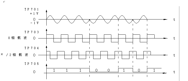 ͬ���������{(di��o)�h(hu��n)���c���ΈD