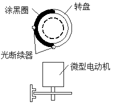 測(cè)速裝置示意圖