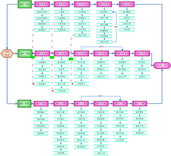 ���ι����̌W(xu��)ģ�Mܛ��