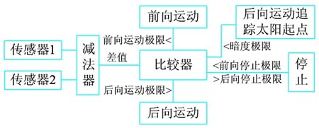 �����^(gu��)�̵�߉݋���