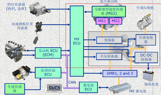 �S�����J˹��늻�τ���ϵ�y(t��ng)�Y(ji��)��(g��u)ԭ��