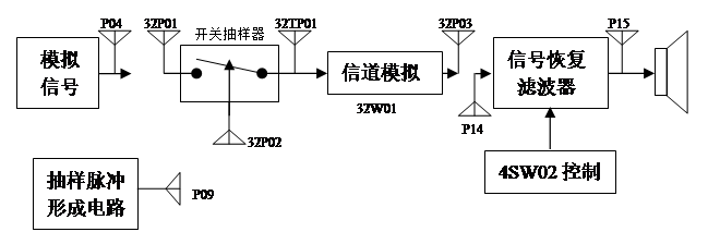 ��ӵČ�(sh��)�(y��n)�^(gu��)�̽Y(ji��)��(g��u)ʾ��D