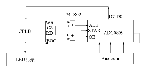 設(shè)計(jì)原理圖