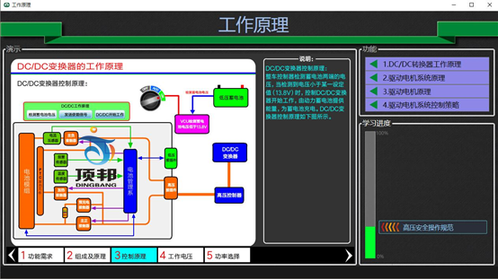 DC/DC與電機(jī)控制系統(tǒng)教學(xué)軟件