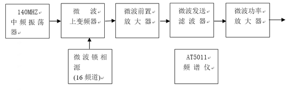 ΢���l(f��)��ϵ�y(t��ng)����D