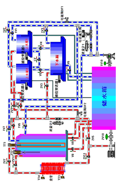 ϵ�y(t��ng)ˮ·�D