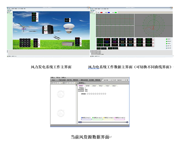 �L(f��ng)���l(f��)�ϵ�y(t��ng)����������