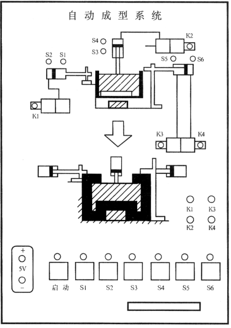 �Կس���ϵ�y(t��ng)��ʾ��Y(ji��)��(g��u)