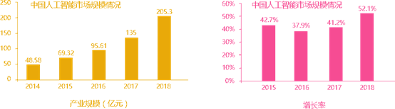 �˹������ИI(y��)�Ј������D