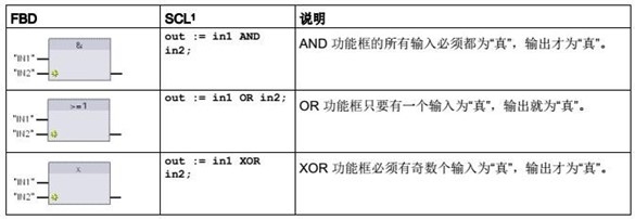 AND��OR �� XOR ���ܿ�