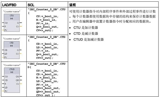 Ӌ(j��)��(sh��)��ָ��