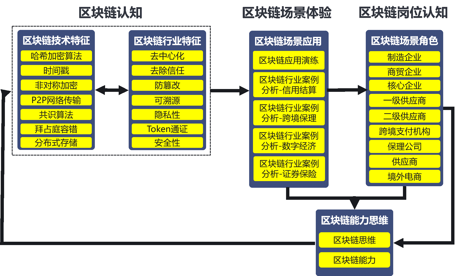 �^(q��)�K朽��ڄ�(chu��ng)�����̈D