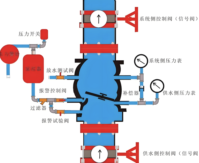 �A����ʽ���ϵ�y(t��ng)