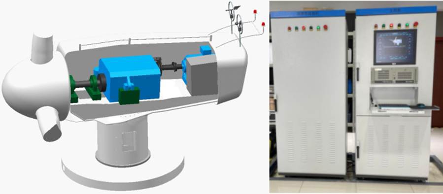 雙饋風(fēng)電模型及控制系統(tǒng)