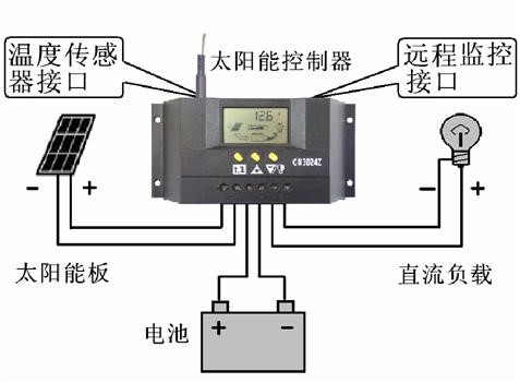 實(shí)驗(yàn)流程圖