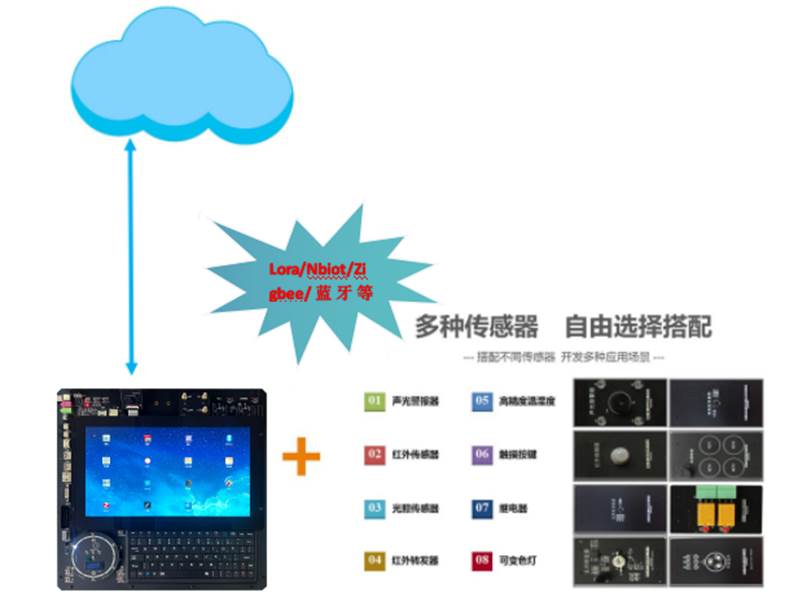 實驗平臺整體框架