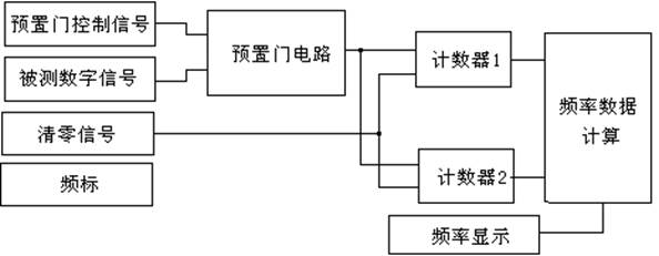 �Ⱦ��Ȝy(c��)�l��(sh��)�F(xi��n)��D