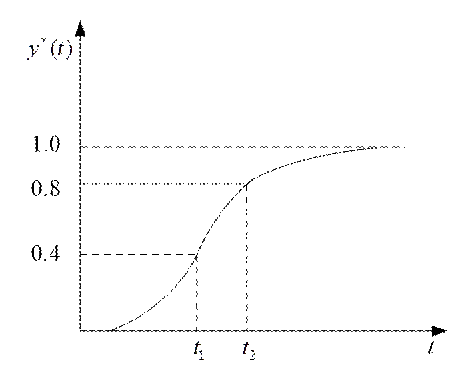 �A�S푑�����
