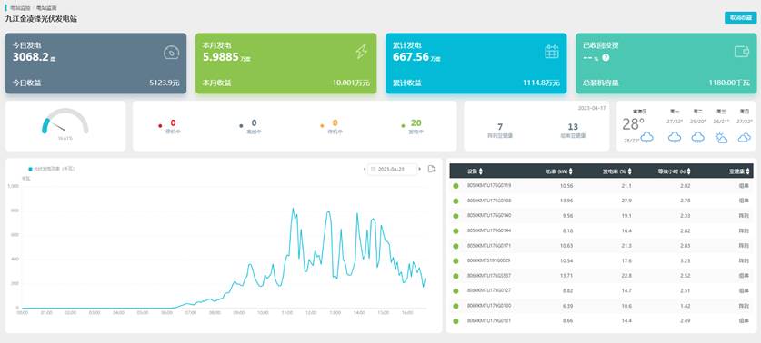 ���վ��B(t��i)