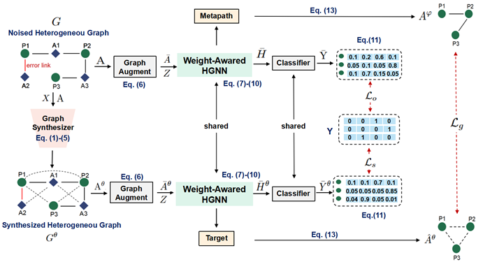 ���A(ch��)ģ��