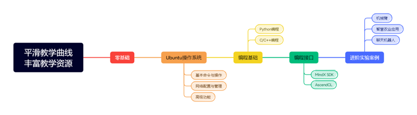 ƽ���̌W(xu��)�����S���̌W(xu��)�YԴ